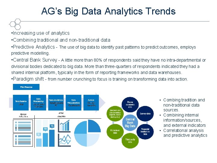 AG’s Big Data Analytics Trends • Increasing use of analytics • Combining traditional and