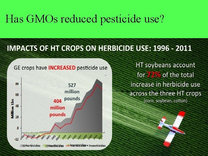 Has GMOs reduced pesticide use? 
