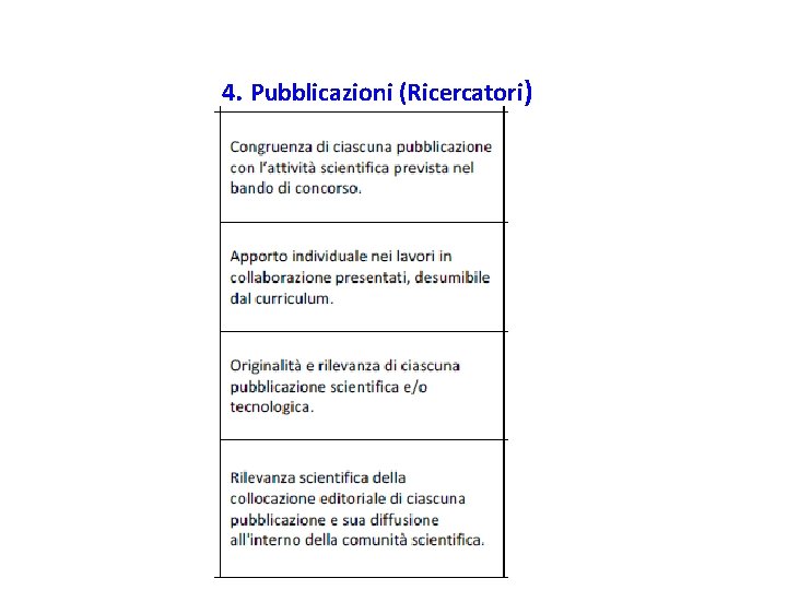 4. Pubblicazioni (Ricercatori) 