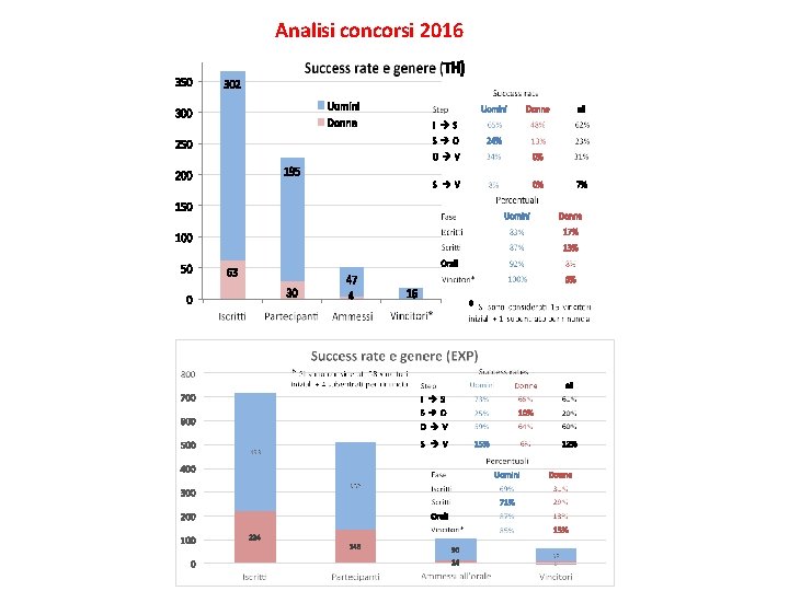 Analisi concorsi 2016 