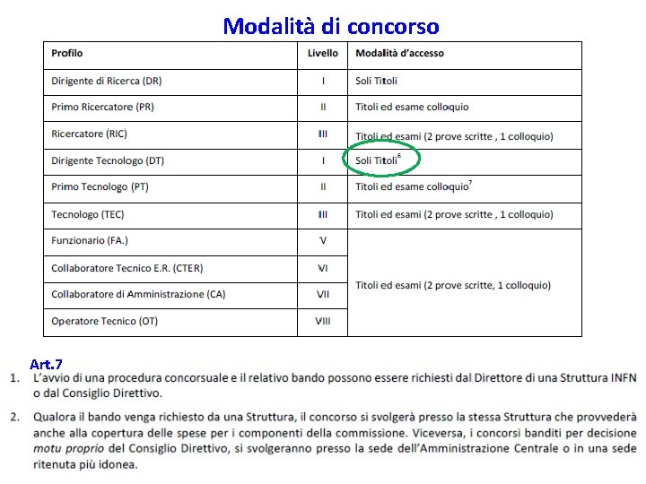Modalità di concorso Art. 7 