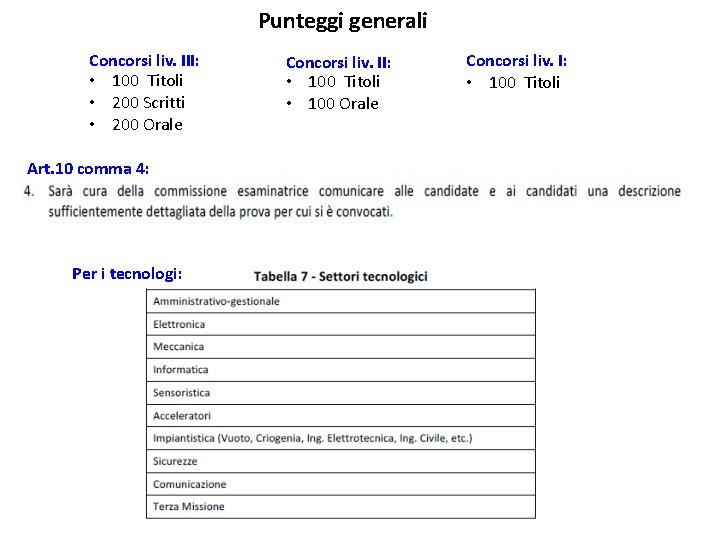 Punteggi generali Concorsi liv. III: • 100 Titoli • 200 Scritti • 200 Orale