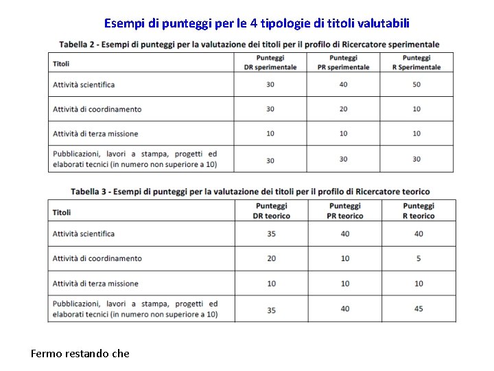 Esempi di punteggi per le 4 tipologie di titoli valutabili Fermo restando che 