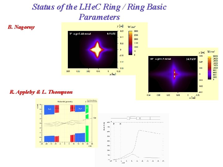 Status of the LHe. C Ring / Ring Basic Parameters B. Nagorny R. Appleby