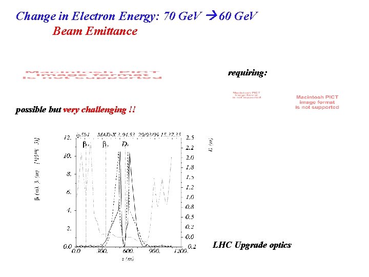 Change in Electron Energy: 70 Ge. V 60 Ge. V Beam Emittance requiring: possible