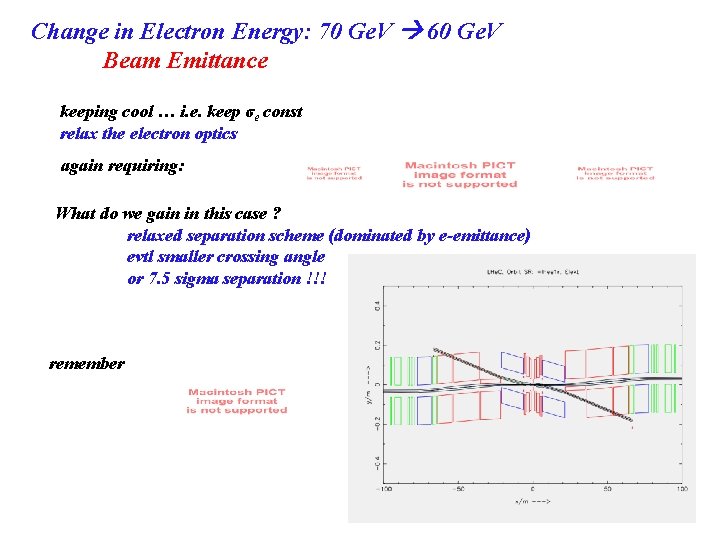 Change in Electron Energy: 70 Ge. V 60 Ge. V Beam Emittance keeping cool