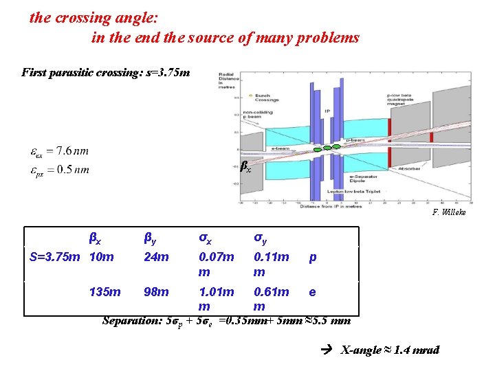 the crossing angle: in the end the source of many problems First parasitic crossing: