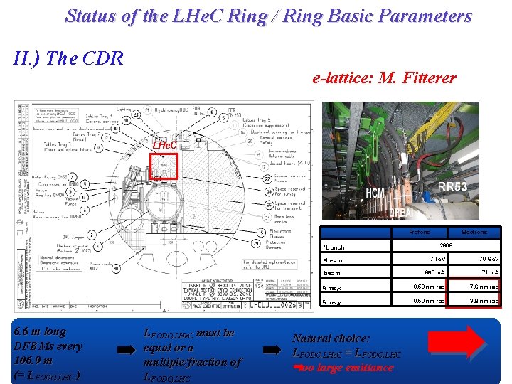 Status of the LHe. C Ring / Ring Basic Parameters II. ) The CDR