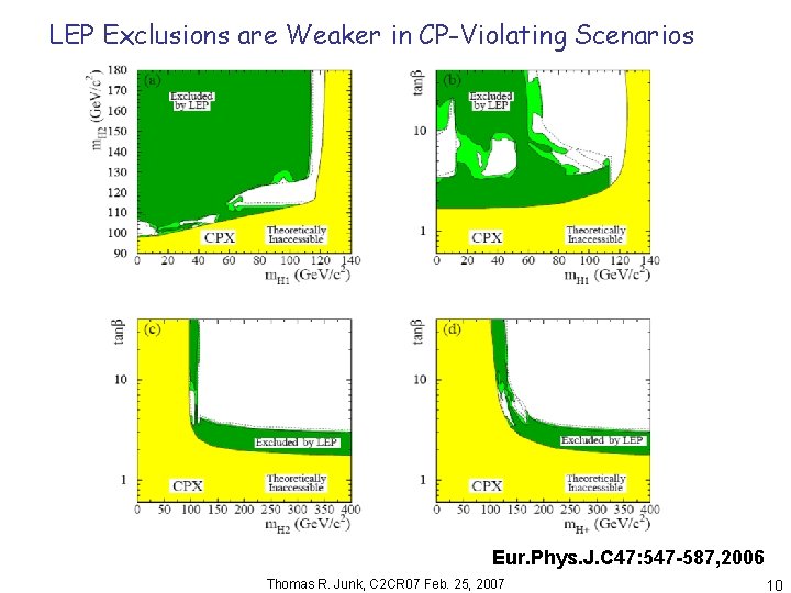 LEP Exclusions are Weaker in CP-Violating Scenarios Eur. Phys. J. C 47: 547 -587,