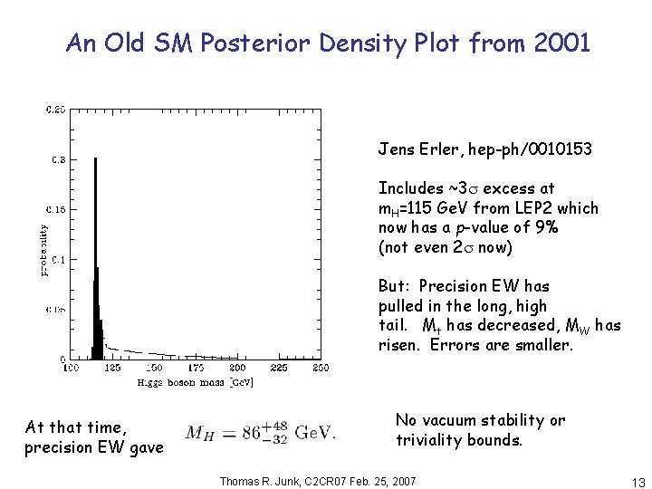 An Old SM Posterior Density Plot from 2001 Jens Erler, hep-ph/0010153 Includes ~3 excess