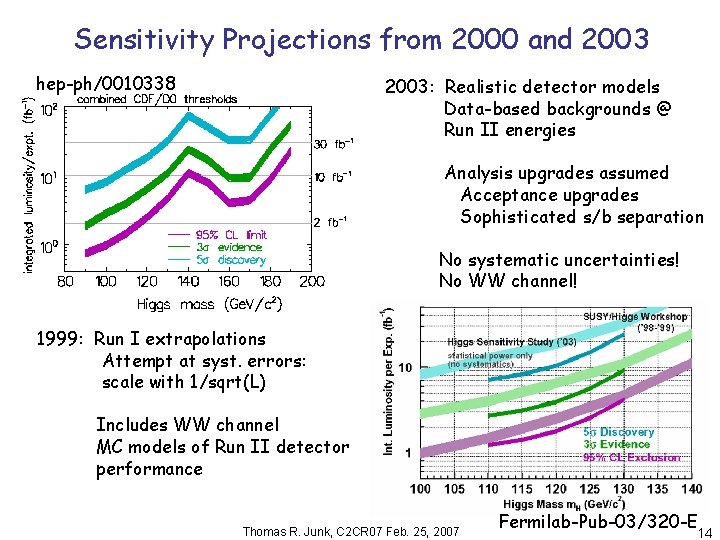 Sensitivity Projections from 2000 and 2003 hep-ph/0010338 2003: Realistic detector models Data-based backgrounds @