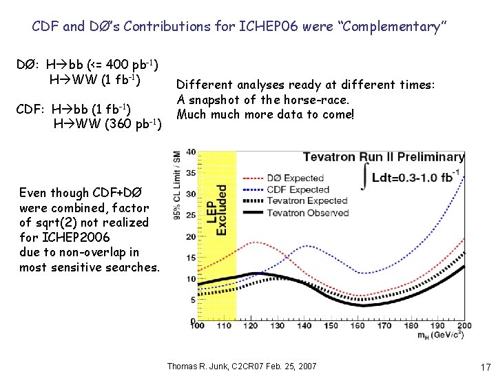 CDF and DØ’s Contributions for ICHEP 06 were “Complementary” DØ: H bb (<= 400