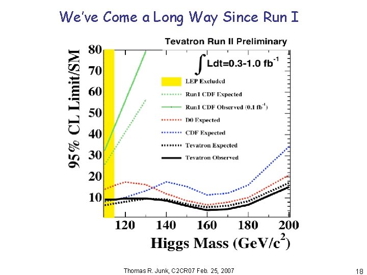 We’ve Come a Long Way Since Run I Thomas R. Junk, C 2 CR