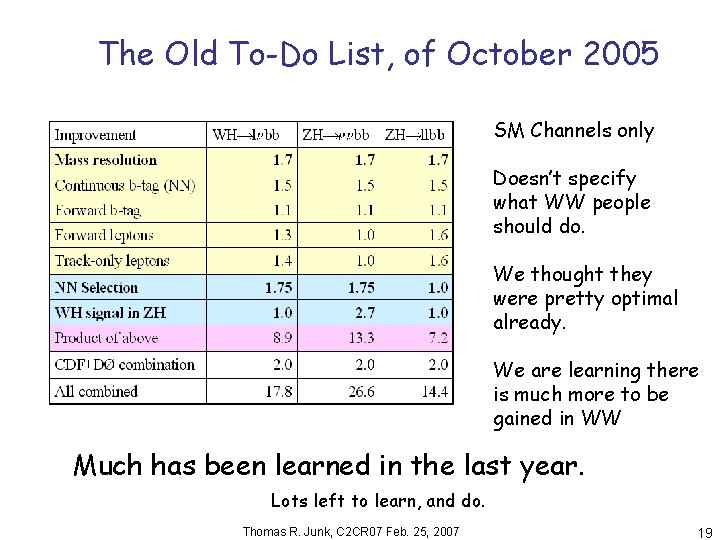 The Old To-Do List, of October 2005 SM Channels only Doesn’t specify what WW