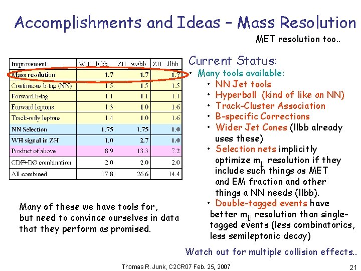 Accomplishments and Ideas – Mass Resolution MET resolution too. . Current Status: Many of