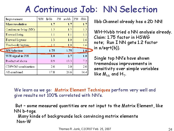 A Continuous Job: NN Selection llbb Channel already has a 2 D NN! WH