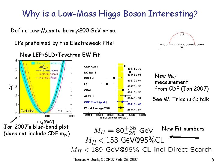Why is a Low-Mass Higgs Boson Interesting? Define Low-Mass to be m. H<200 Ge.