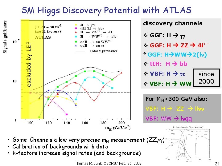 SM Higgs Discovery Potential with ATLAS discovery channels excluded by LEP v GGF: H