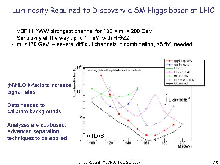 Luminosity Required to Discovery a SM Higgs boson at LHC • VBF H WW