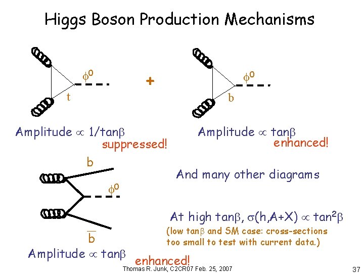 Higgs Boson Production Mechanisms + 0 t 0 b Amplitude 1/tan suppressed! b 0