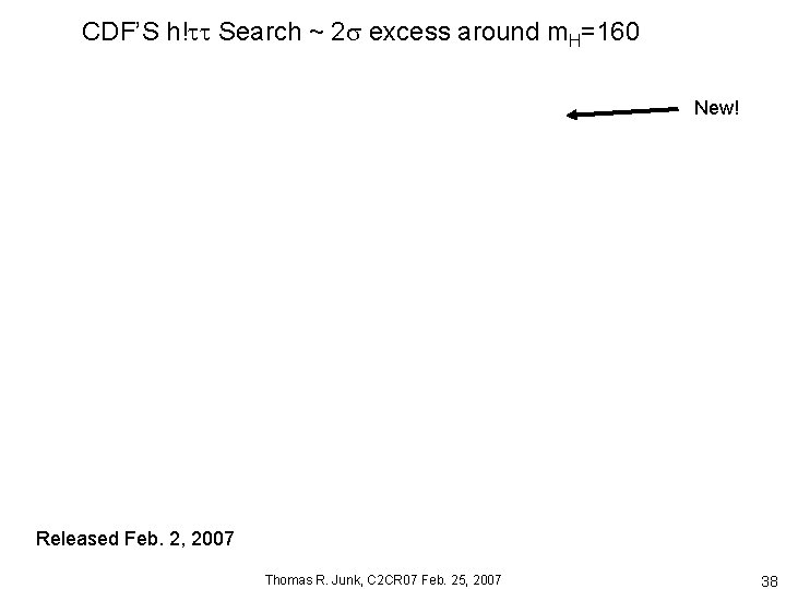 CDF’S h! Search ~ 2 excess around m. H=160 New! Released Feb. 2, 2007