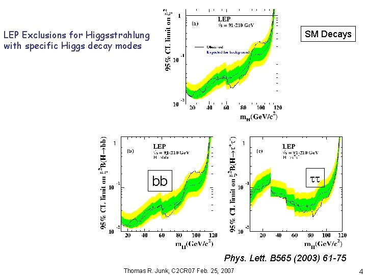 LEP Exclusions for Higgsstrahlung with specific Higgs decay modes SM Decays bb Phys. Lett.