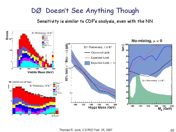 DØ Doesn’t See Anything Though Sensitivity is similar to CDF’s analysis, even with the