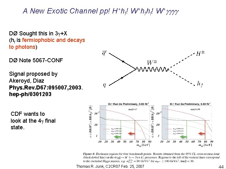 A New Exotic Channel pp! H+hf! W+hfhf! W+ DØ Sought this in 3 +X