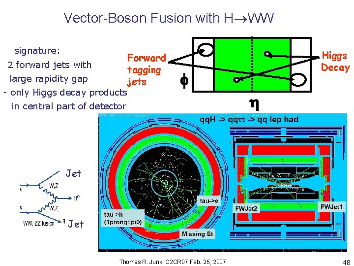 Vector-Boson Fusion with H WW v signature: Forward tagging jets -2 forward jets with