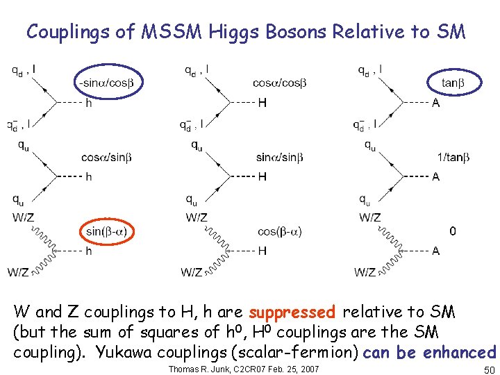 Couplings of MSSM Higgs Bosons Relative to SM W and Z couplings to H,