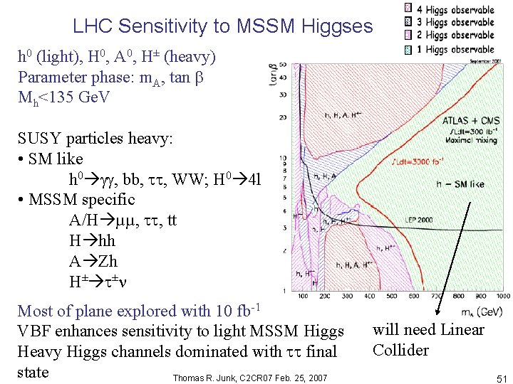 LHC Sensitivity to MSSM Higgses h 0 (light), H 0, A 0, H± (heavy)