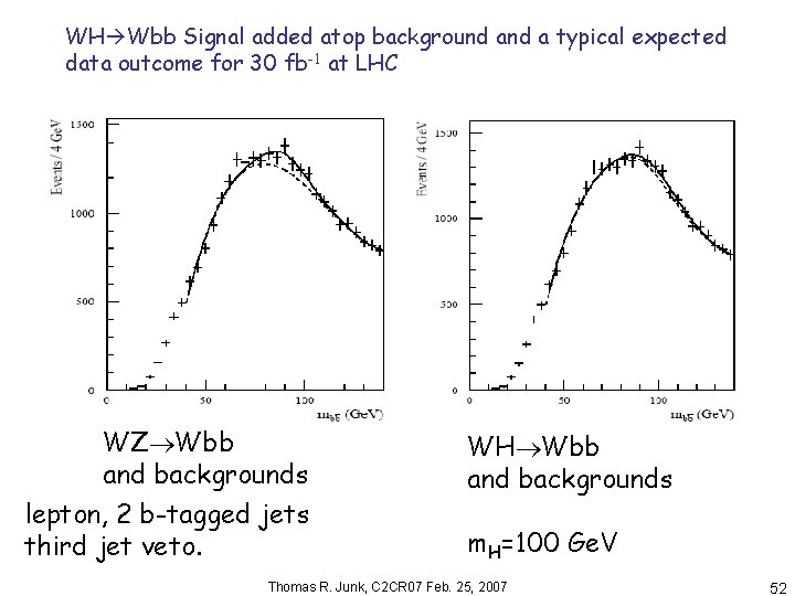 WH Wbb Signal added atop background a typical expected data outcome for 30 fb-1