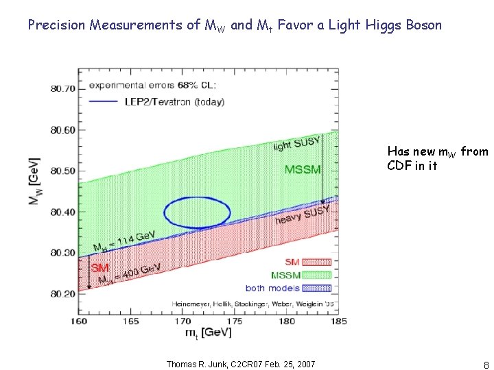 Precision Measurements of MW and Mt Favor a Light Higgs Boson Has new m.