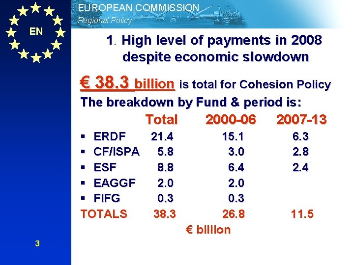 EUROPEAN COMMISSION Regional Policy EN 1. High level of payments in 2008 despite economic