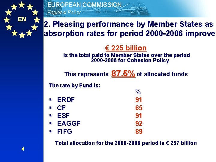 EUROPEAN COMMISSION Regional Policy EN 2. Pleasing performance by Member States as absorption rates