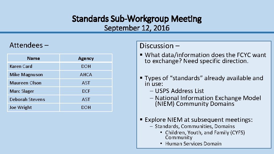 Standards Sub-Workgroup Meeting September 12, 2016 Attendees – Name Discussion – Agency Karen Card