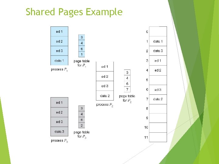 Shared Pages Example 