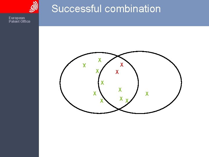 Successful combination The European Patent Office X X X 