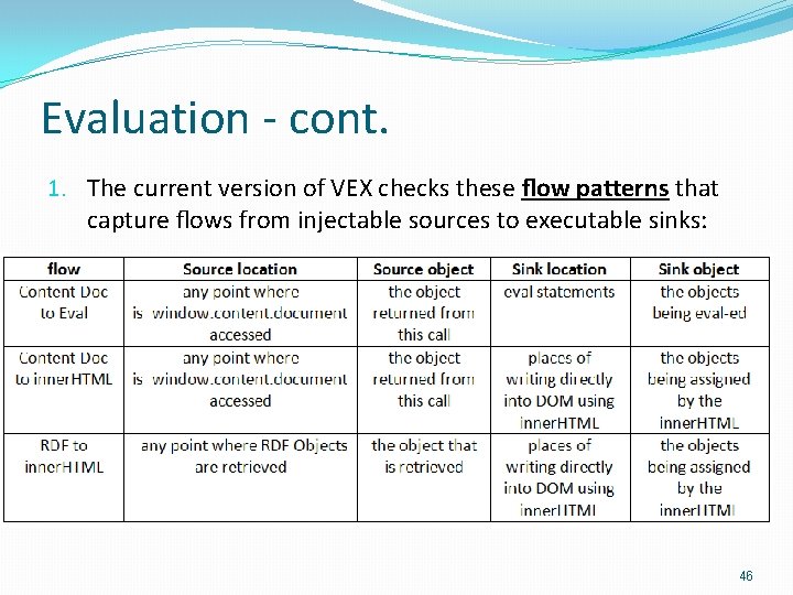 Evaluation - cont. 1. The current version of VEX checks these ﬂow patterns that