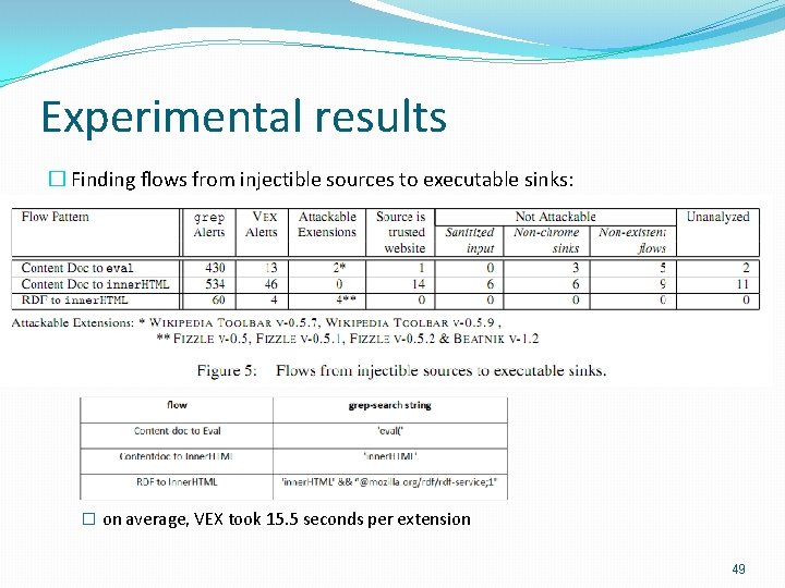 Experimental results � Finding ﬂows from injectible sources to executable sinks: � on average,