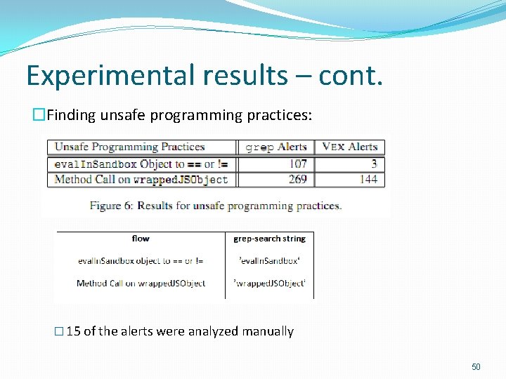 Experimental results – cont. �Finding unsafe programming practices: � 15 of the alerts were