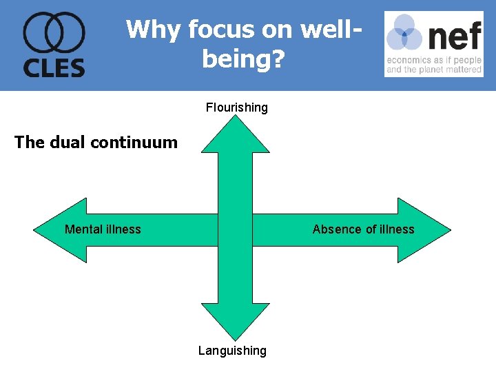 Why focus on wellbeing? Flourishing The dual continuum Mental illness Absence of illness Languishing