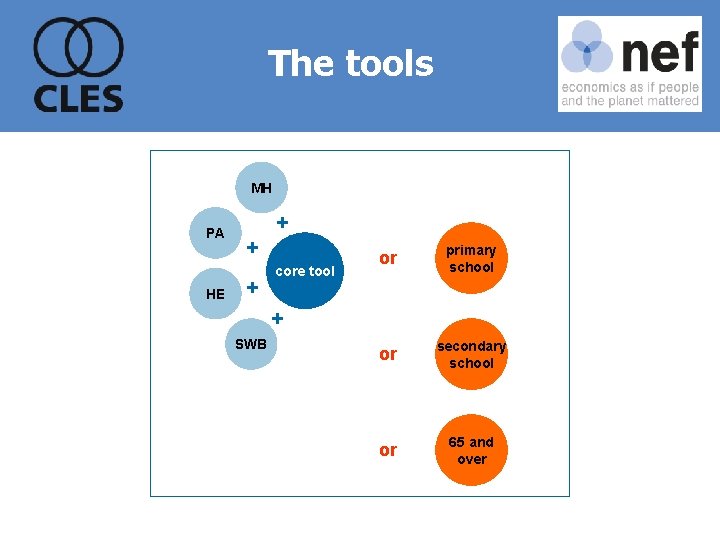 The tools MH PA HE + + + core tool or primary school or