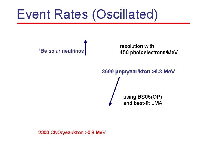 Event Rates (Oscillated) 7 Be resolution with 450 photoelectrons/Me. V solar neutrinos 3600 pep/year/kton