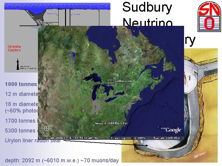 Sudbury Neutrino Observatory 1000 tonnes D 2 O 12 m diameter Acrylic Vessel 18