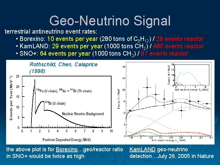 Geo-Neutrino Signal terrestrial antineutrino event rates: • Borexino: 10 events per year (280 tons