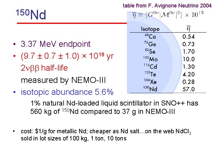 150 Nd table from F. Avignone Neutrino 2004 • 3. 37 Me. V endpoint