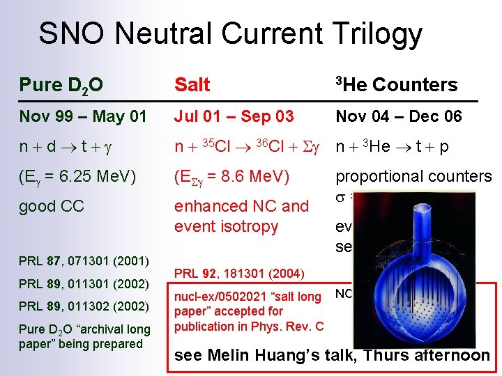 SNO Neutral Current Trilogy Pure D 2 O Salt 3 He Nov 99 –