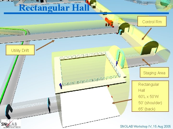 Rectangular Hall Control Rm Utility Drift Staging Area Rectangular Hall 60’L x 50’W 50’