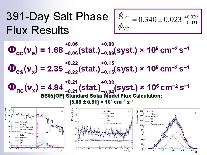 391 -Day Salt Phase Flux Results +0. 06 +0. 08 +0. 22 +0. 15